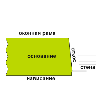 Длина подоконника