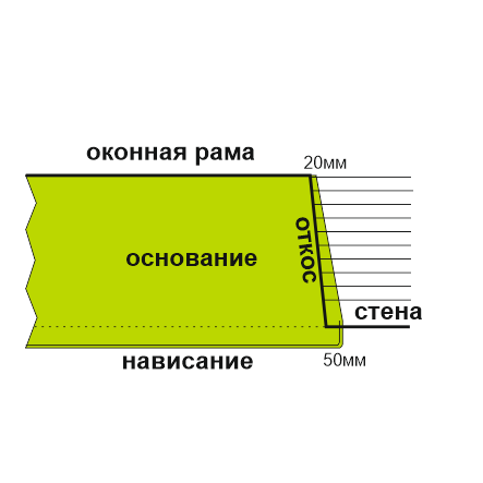 высота подоконников