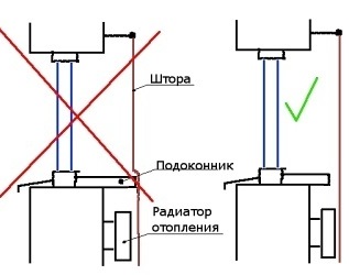 Ширина подоконников от радиатора